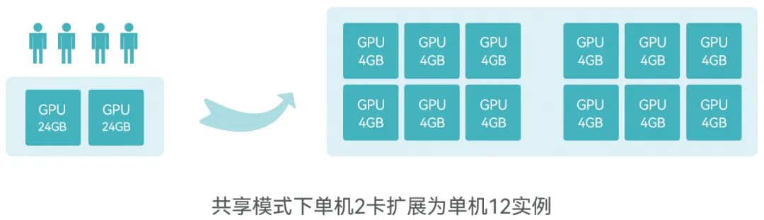 景派软件服务 | GPU综合管理平台——GPIms - 景派科技